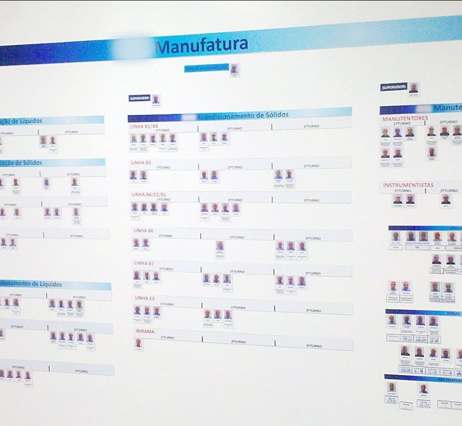 Identificação de acrílico para veículos de visitantes Quadro de controle de turnos