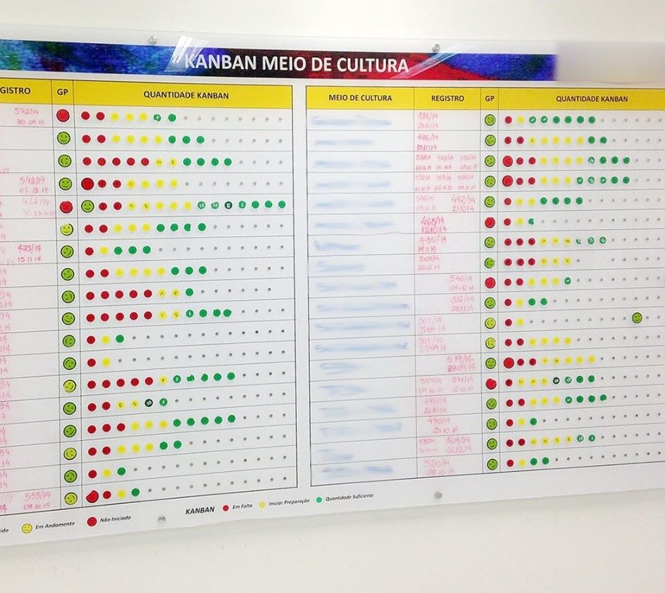 Quadro Kanban